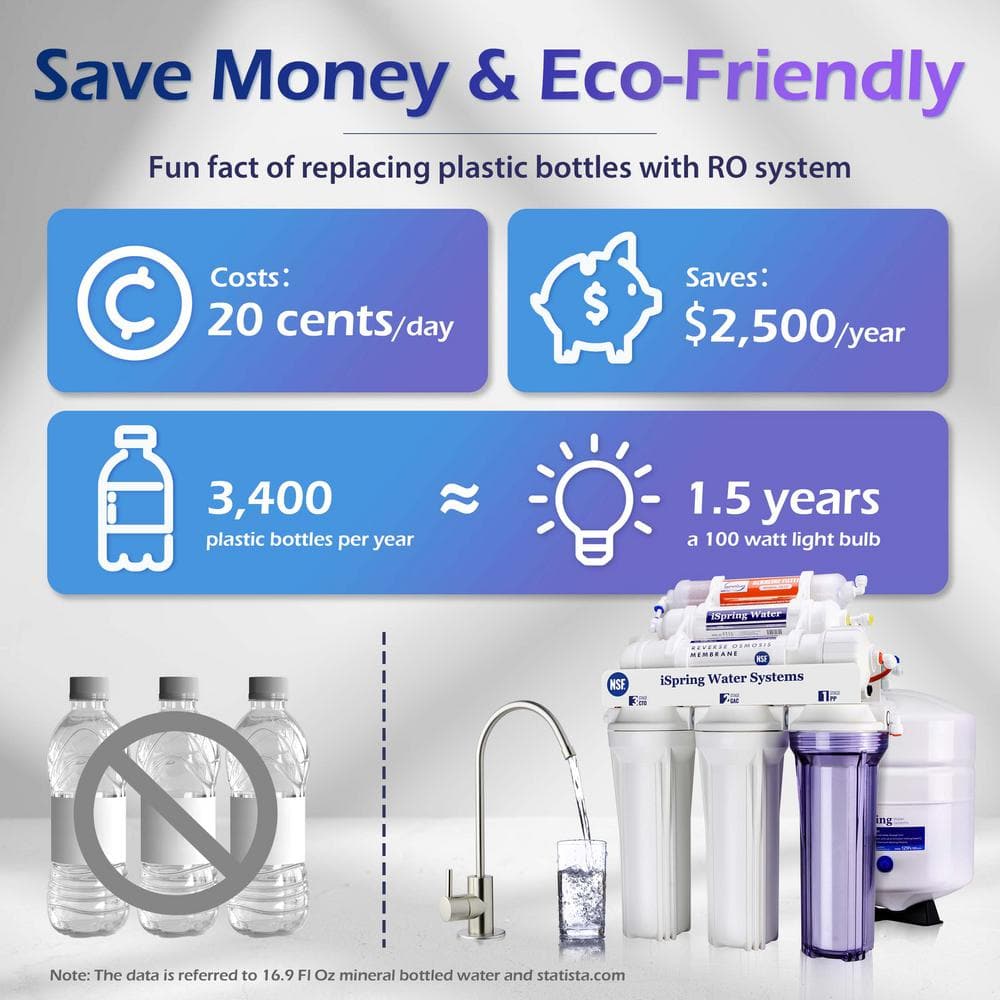 iSpring RCC7AK, NSF Certified 75 GPD, Alkaline 6-Stage Reverse Osmosis System