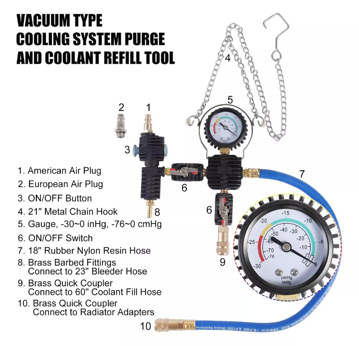 Rellenador de Anticongelante Profesional
