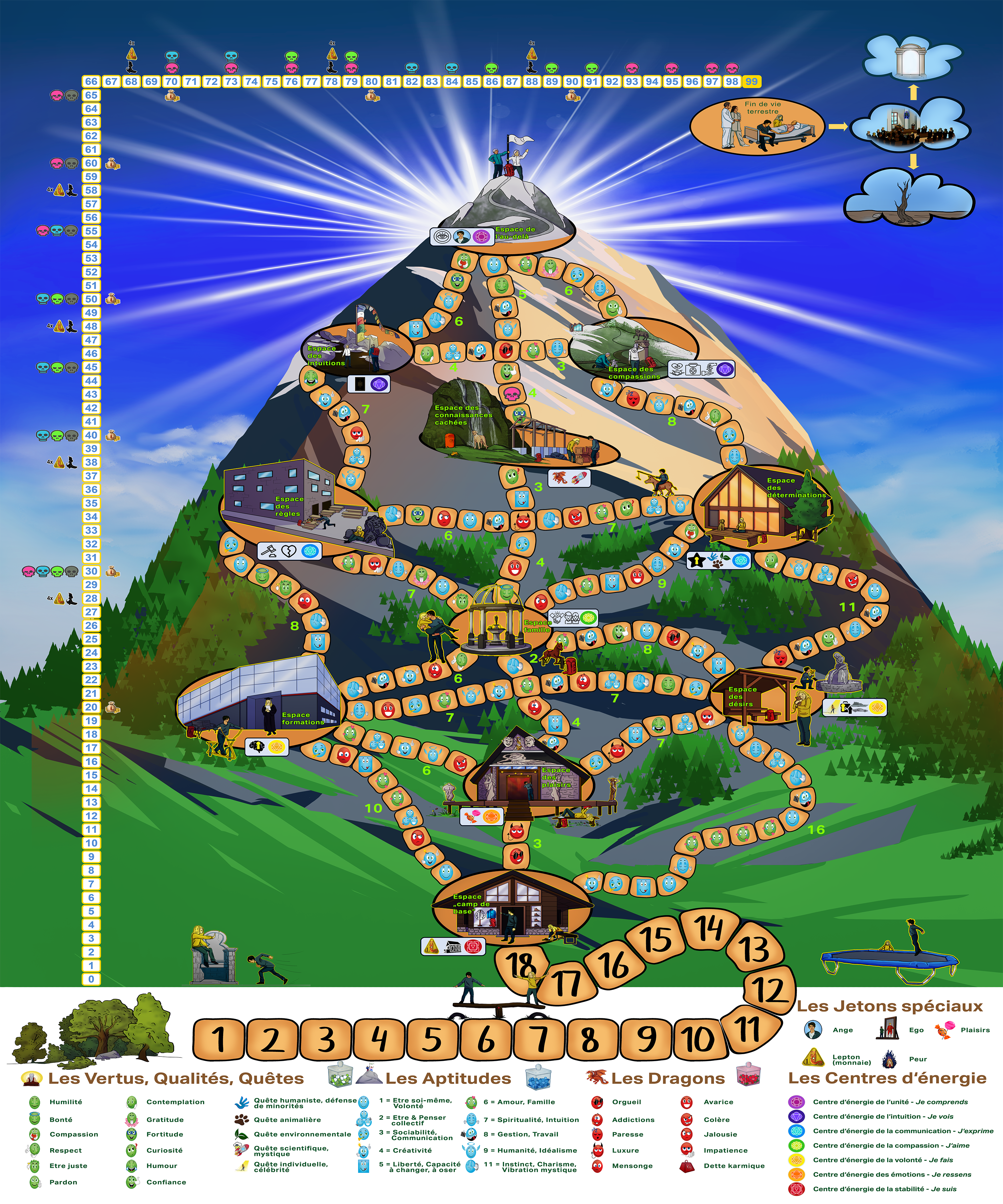 Financial support for printing Game board - Earth