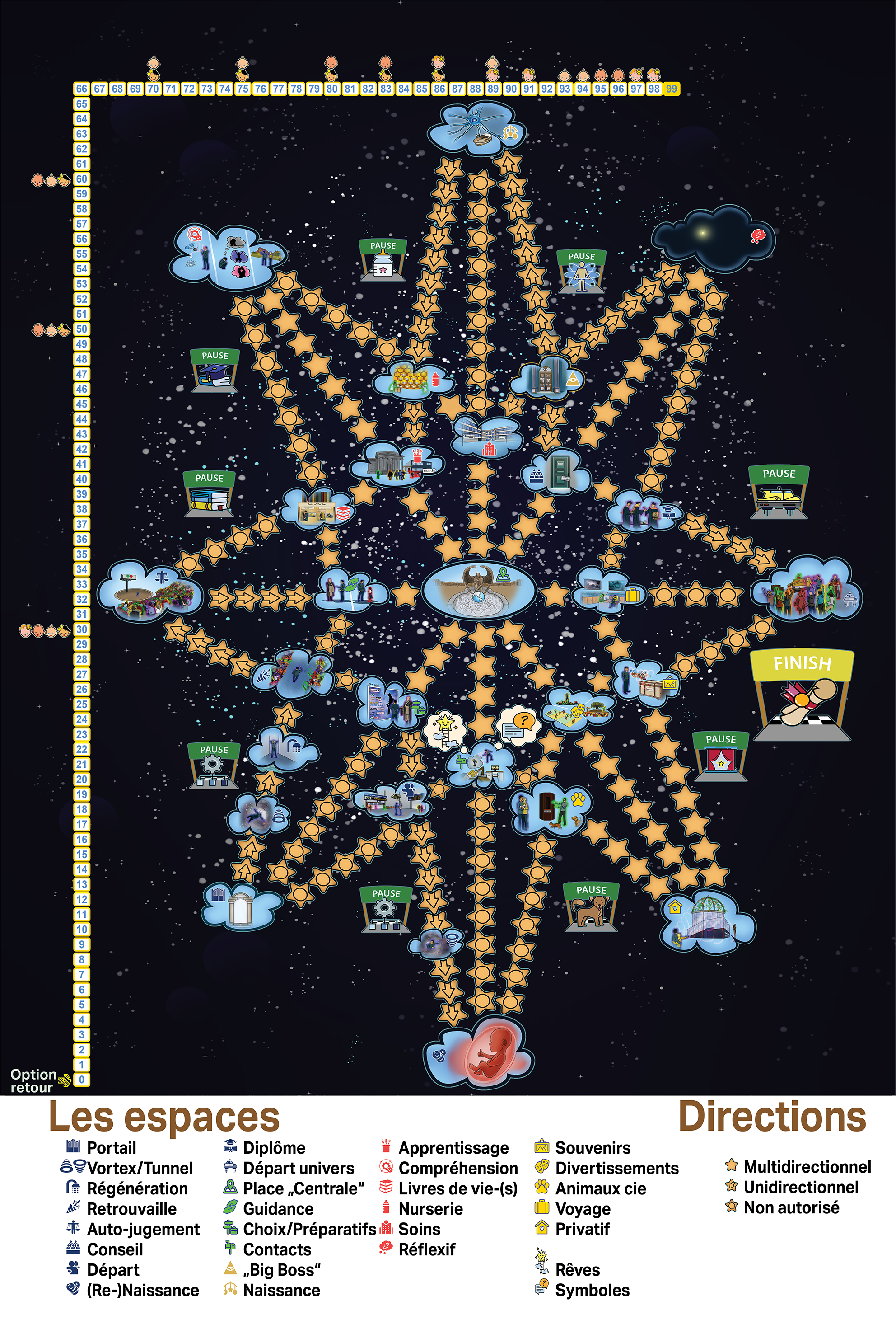 Financial support for printing Game board - Celestial