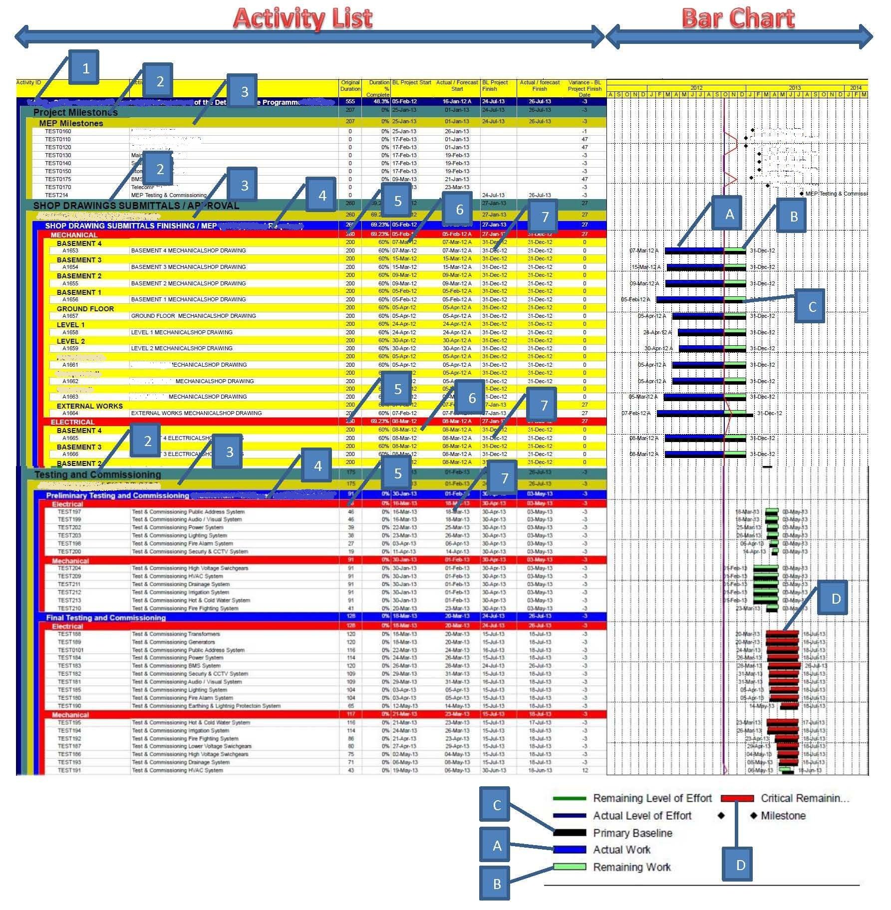 Training Primavera Project Management