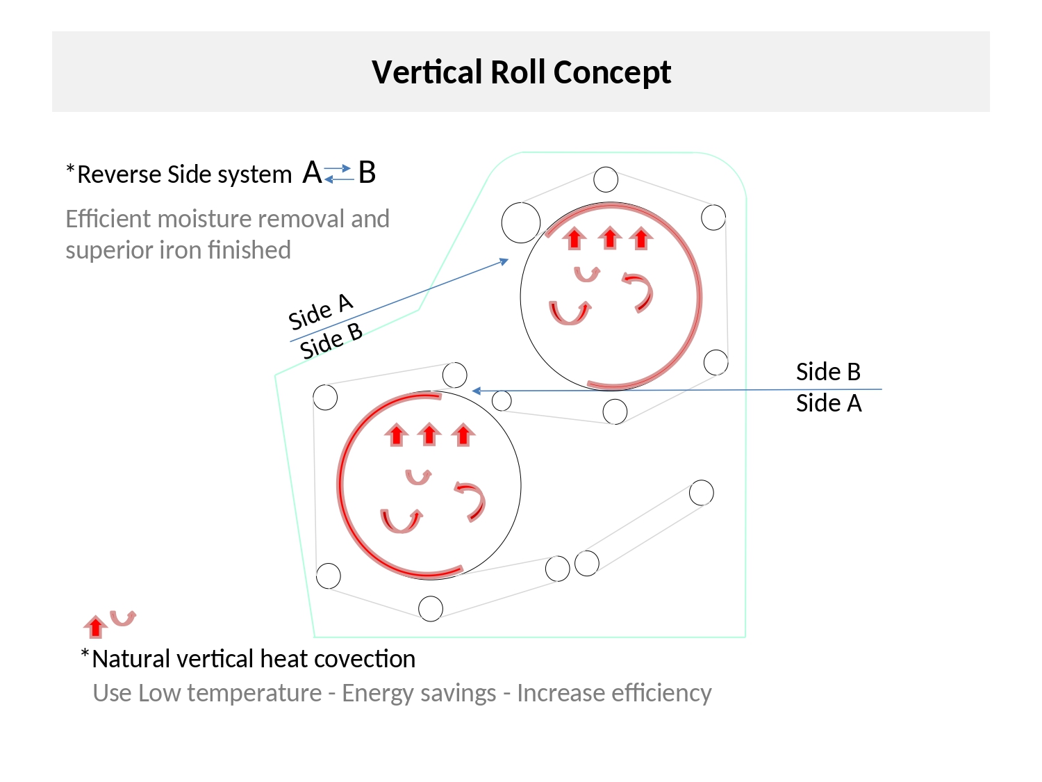 Calandra Industrial TopTwin
