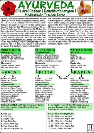 Ayurveda - Die drei Doshas " Konstitutionstypen "