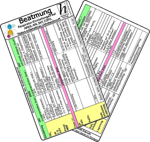 Beatmung - Respirator-Einstellungen bei ARDS, ARI, SHT, COPD, Status asthmaticus, Linksherzinsuff.