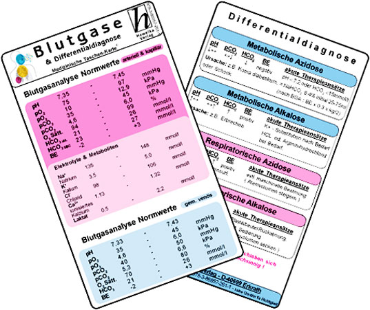Blutgase & Differentialdiagnose