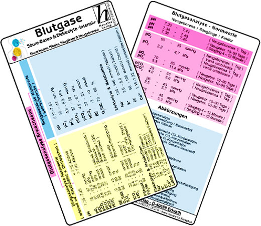 Blutgase, Säure-Basen & Elektrolyte -Intensiv-