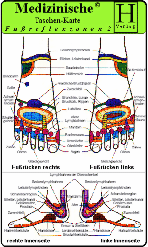 Fußreflexzonen Therapie -Fußrücken & Seiten-