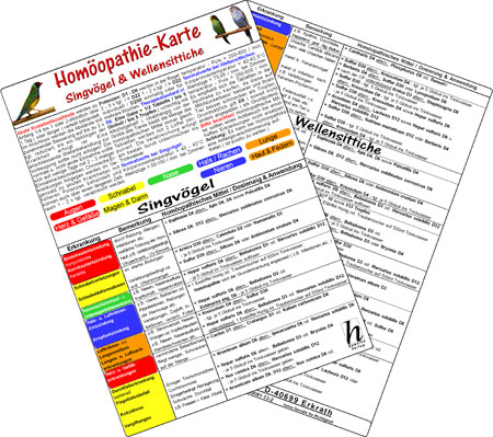 Homöopathie für Singvögel & Wellensittiche