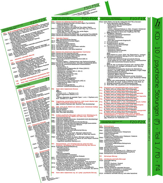 ICD-10 Schlüssel Mini-Poster - psychische Störungen - Ausgabe 2019 (Teil 1 von 2) - Kapitel V (F) - laminiert - DIN A4