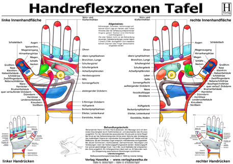 Handreflexzonen Tafel (laminiert) DIN A3