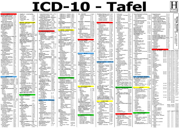 ICD -10 Schlüssel Tafel (laminiert) DIN A3
