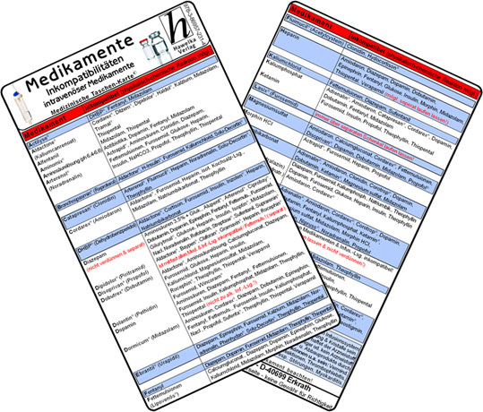 Medikamenten Karten-Set - 2025