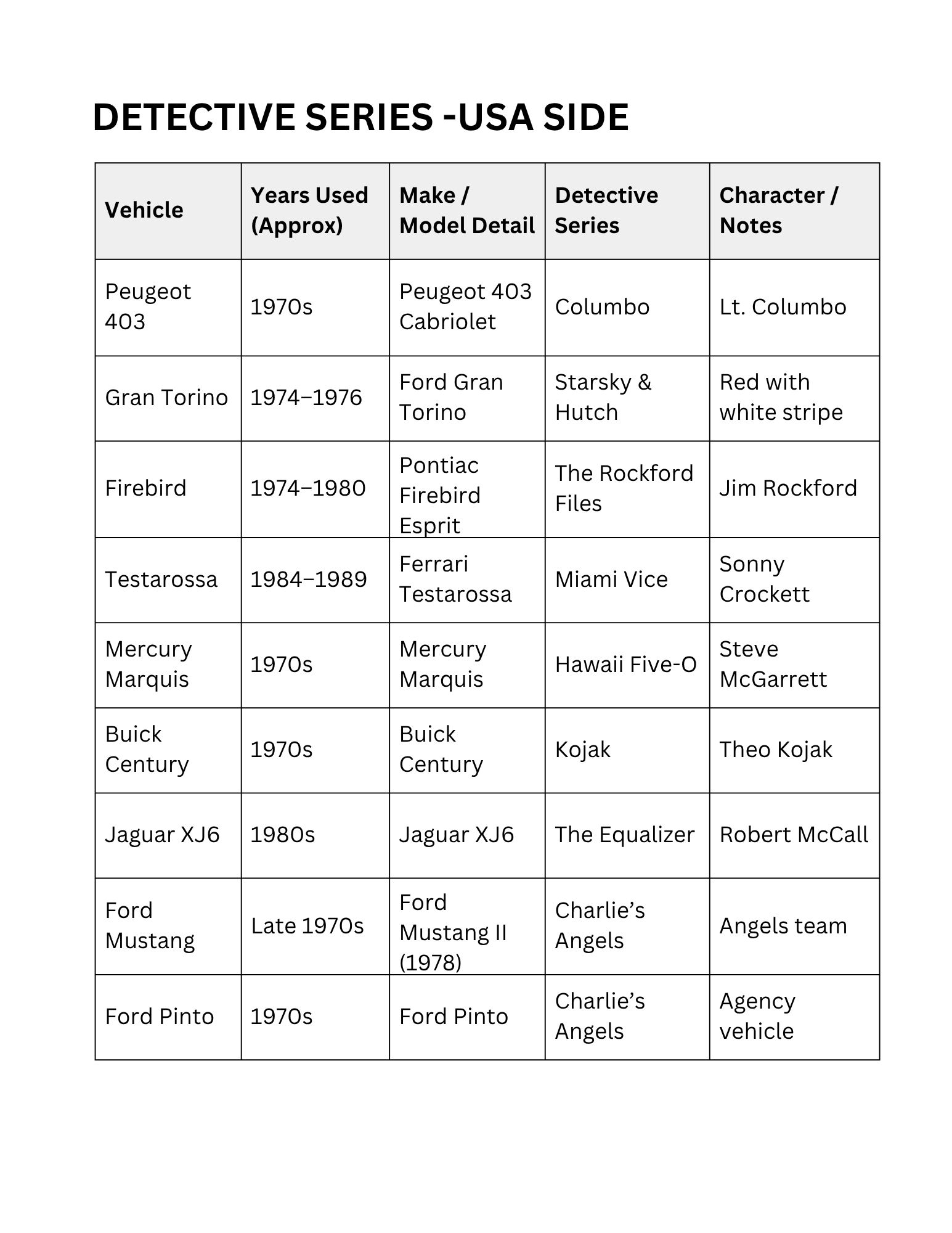 Detectives Warehouse