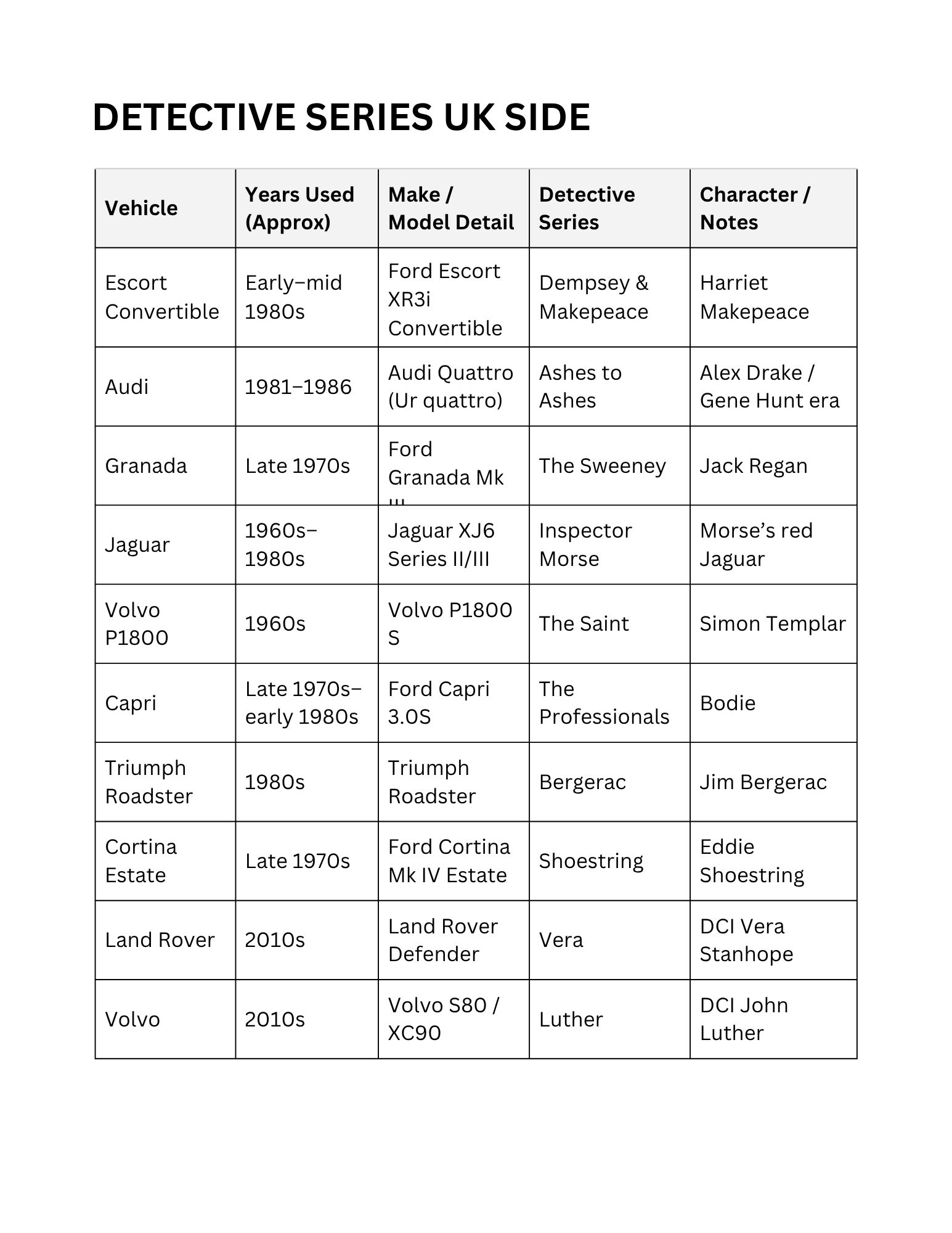 Detectives Warehouse