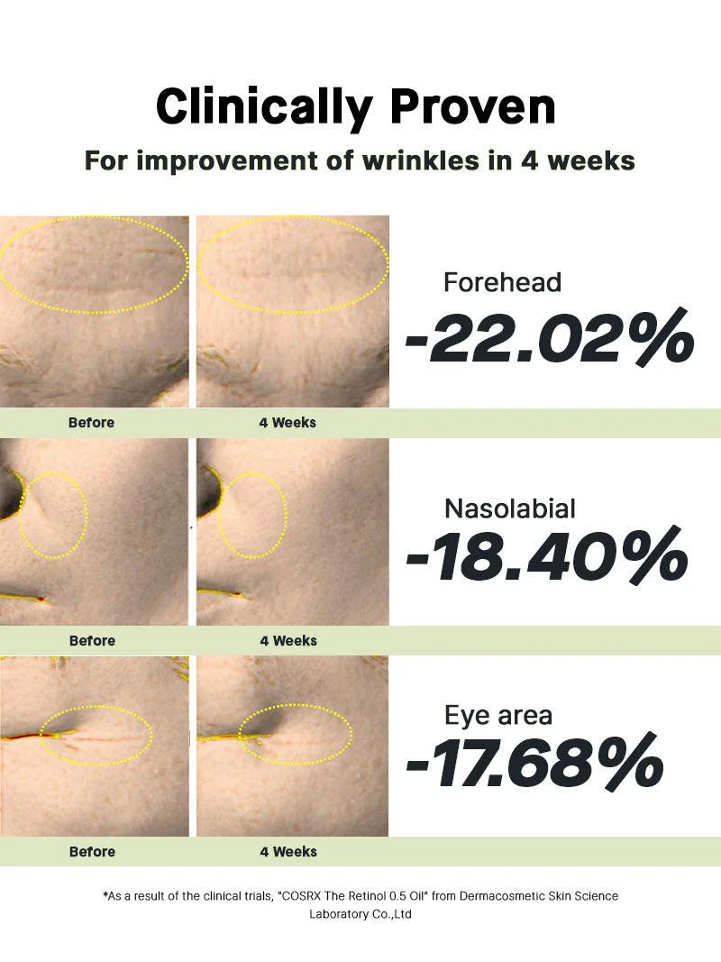 COSRX THE RETINOL 0.5 SUPER VITAMIN E + SQUALANE