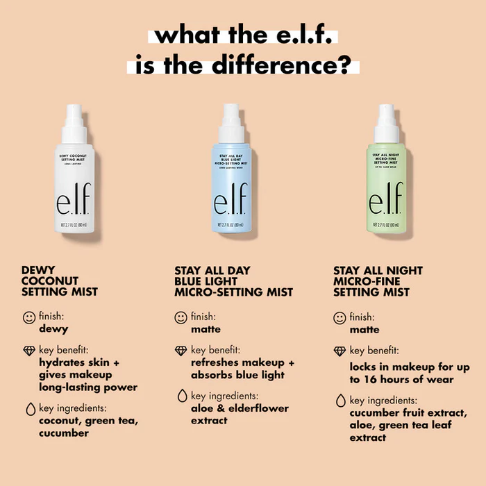 ELF DEWY COCONUT SETTING MIST