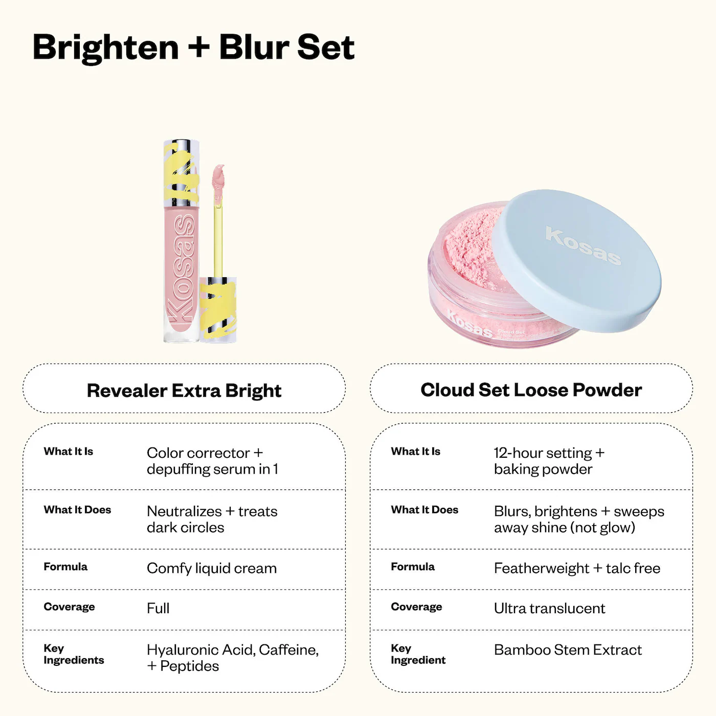 KOSAS BRIGHTEN  & BLUR SET - COLOR CORRECTOR + LOOSE SETTING POWDER FACE SET 