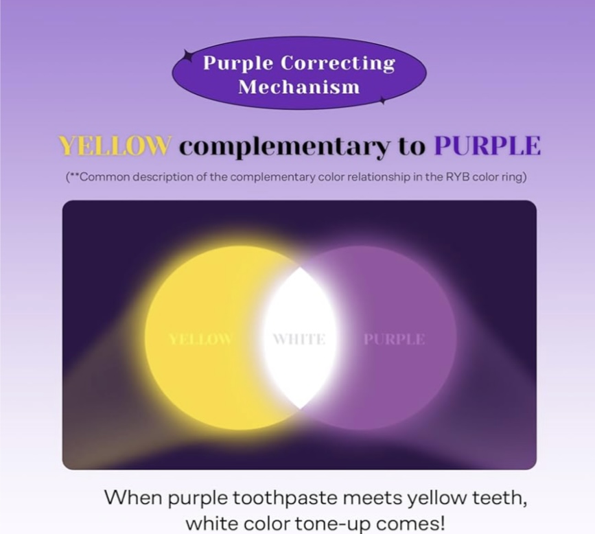 EUTHYMOL ORIGINAL TOOTHPASTE  WHITENING PURPLE CORRECTOR 