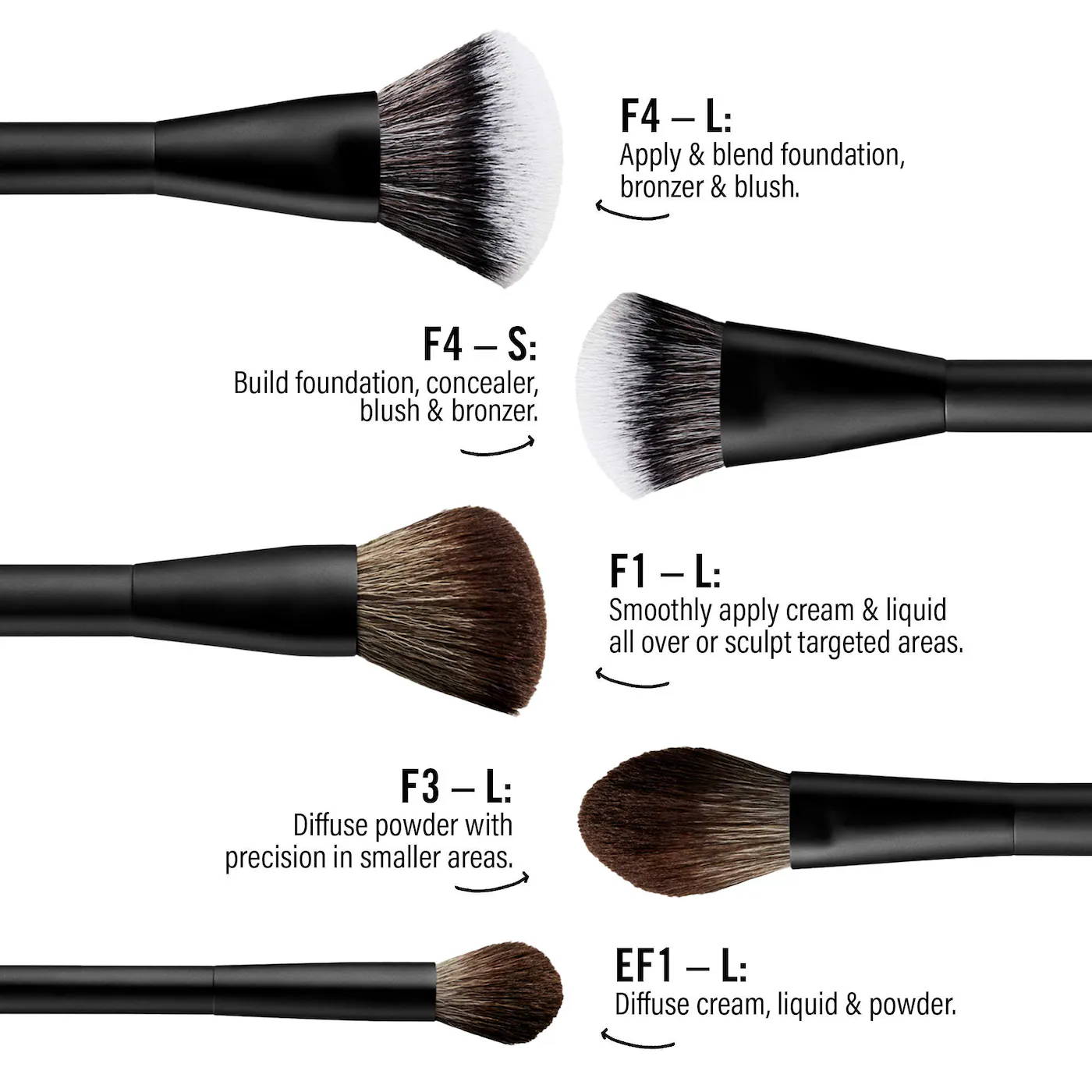 MAKE UP BY MARIO MARIO’S ESSENTIALS COSMETIC BRUSH SET