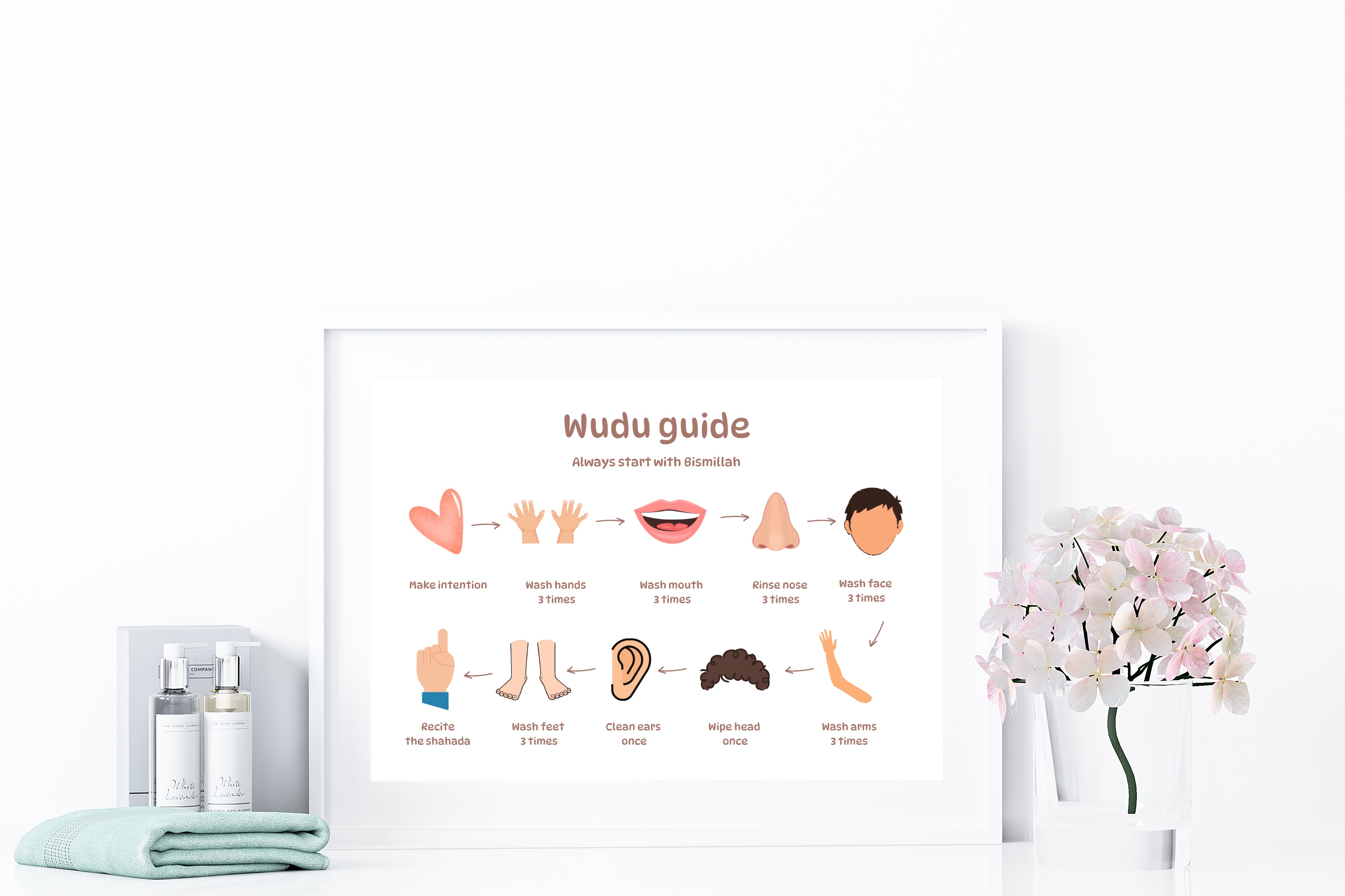 Wudu Guide Printable