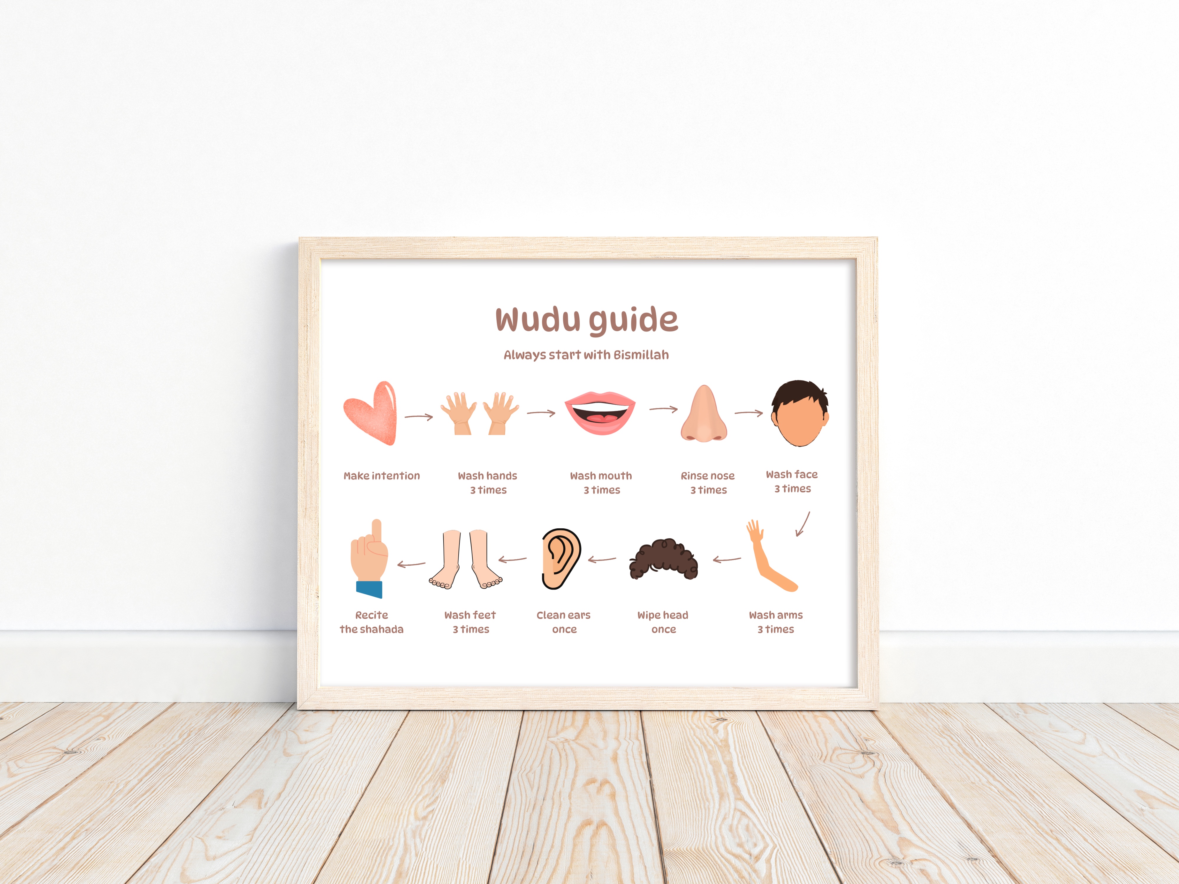 Wudu Guide Printable