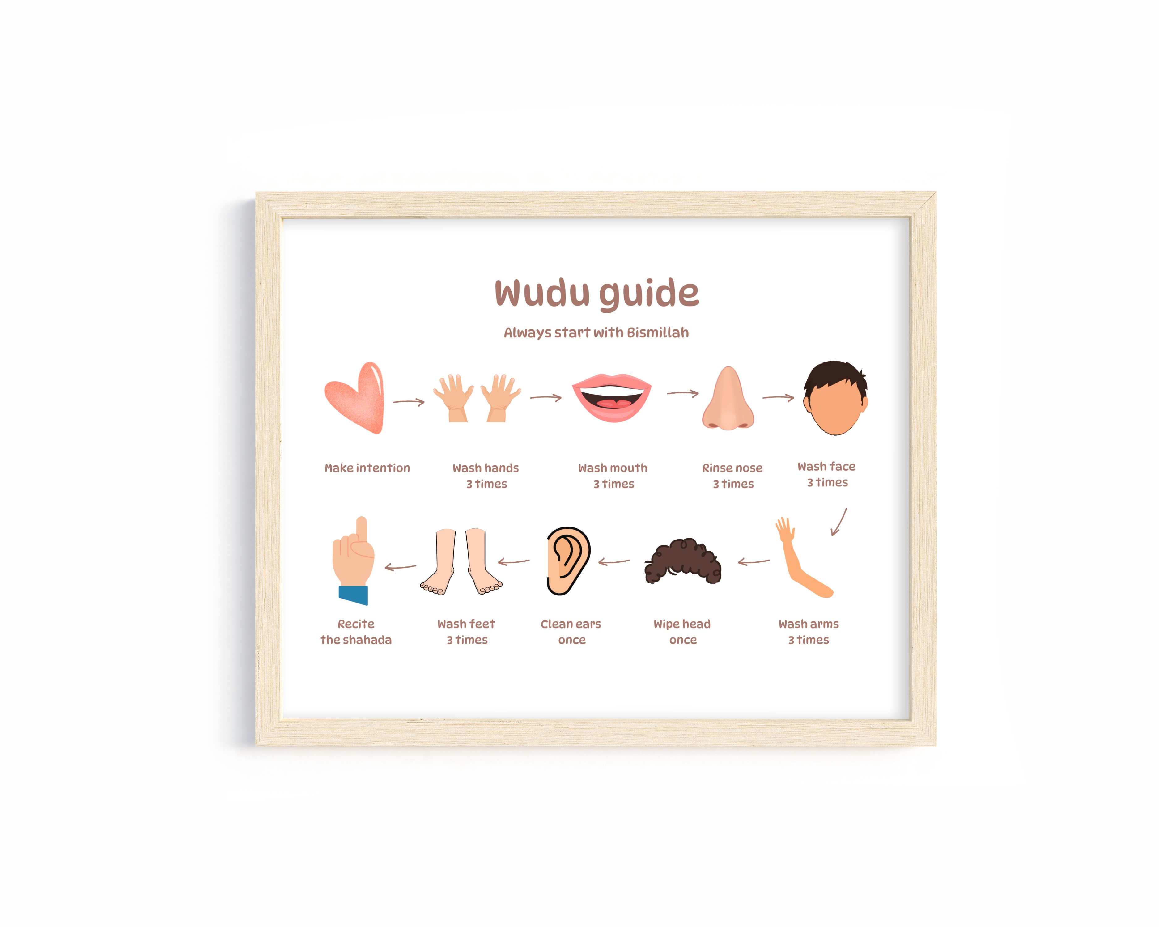 Wudu Guide Printable