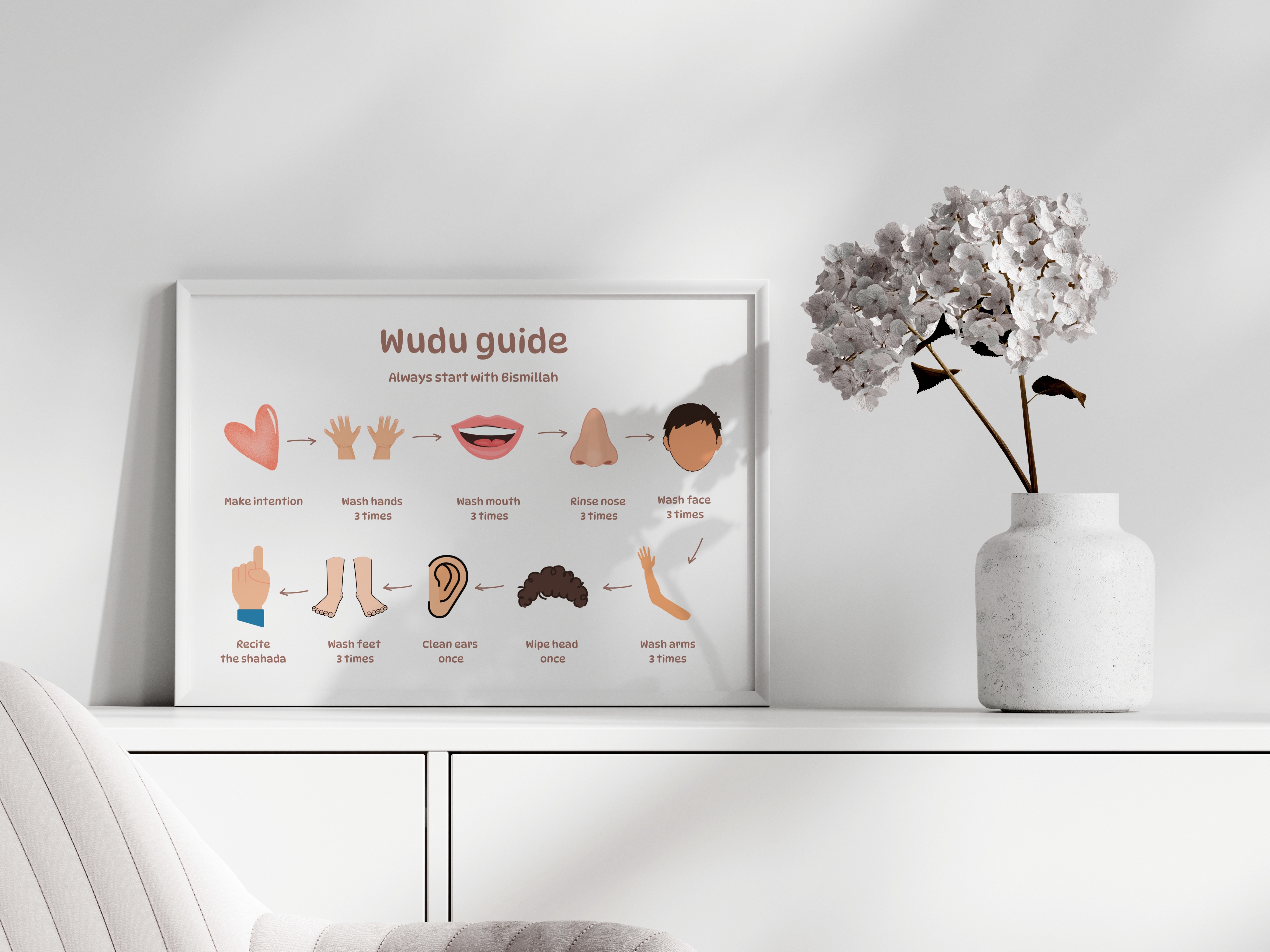 Wudu Guide Printable