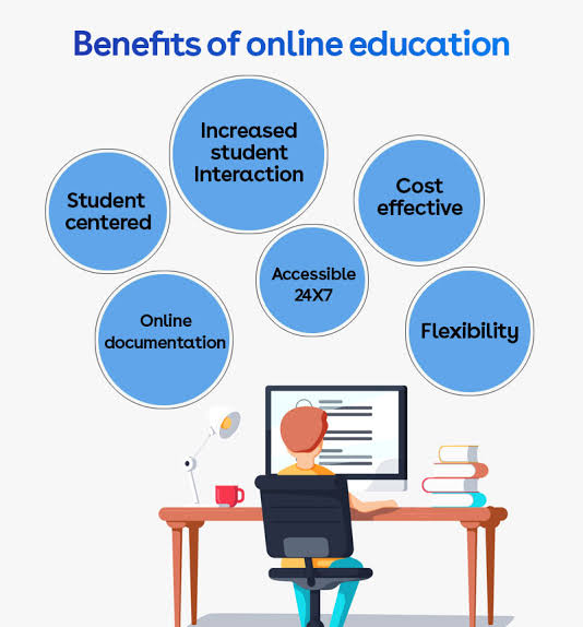 Online Education and Skills 