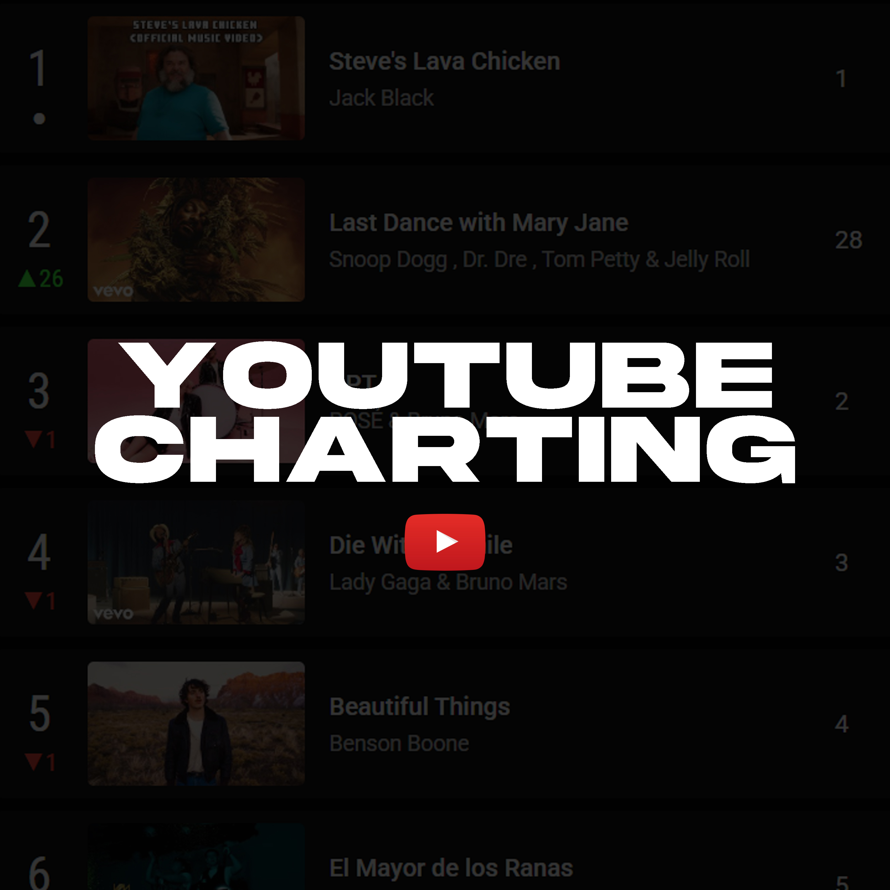YouTube Charting Campaign