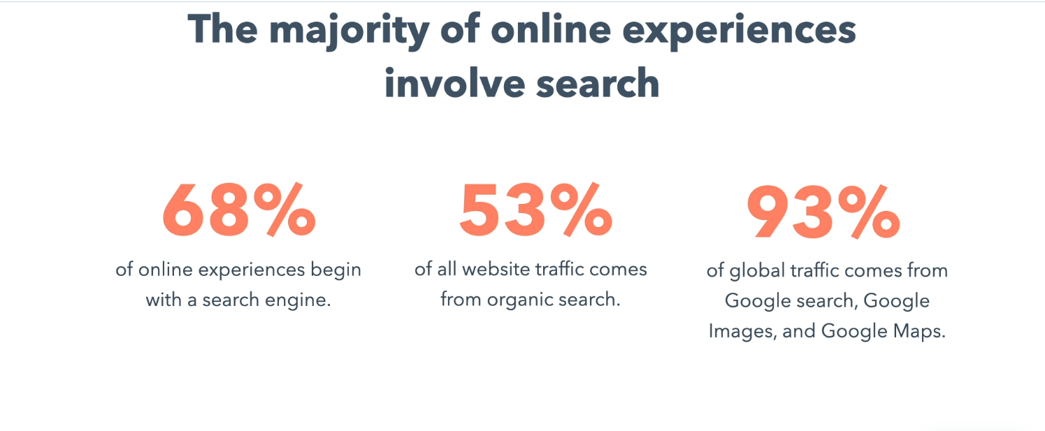 SEO Optimization