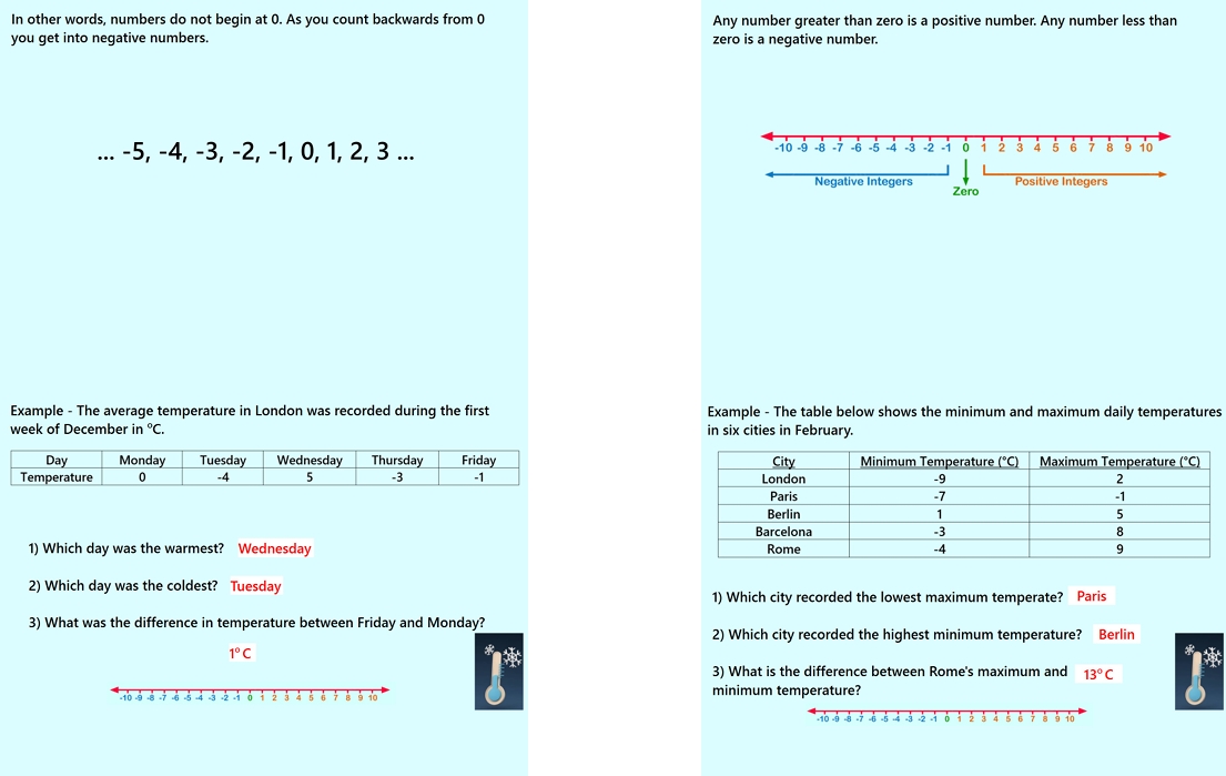 1.11 Introduction to Negative Numbers PowerPoint Lesson