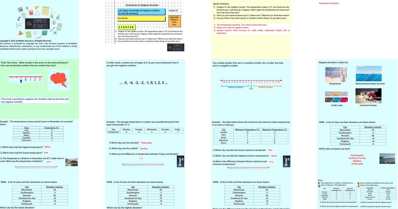 1.11 Introduction to Negative Numbers PowerPoint Lesson