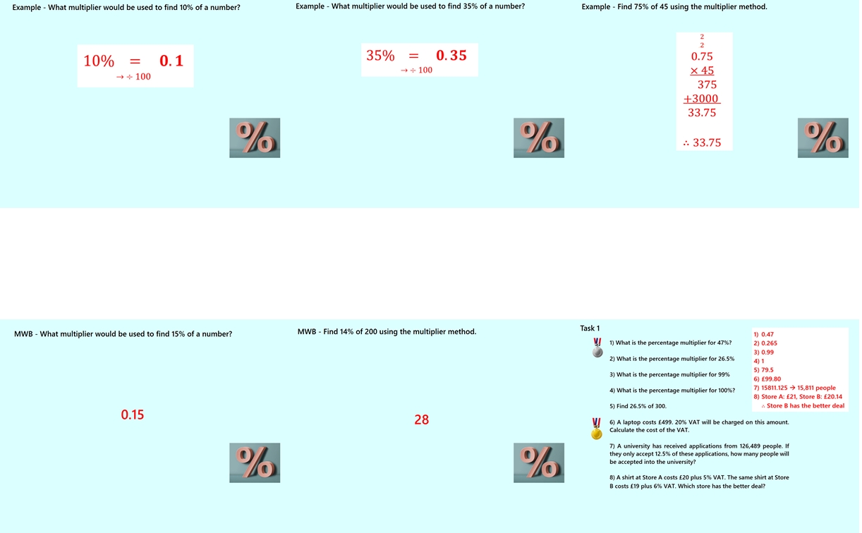 1.28 Percentage Multipliers GCSE PowerPoint Lesson