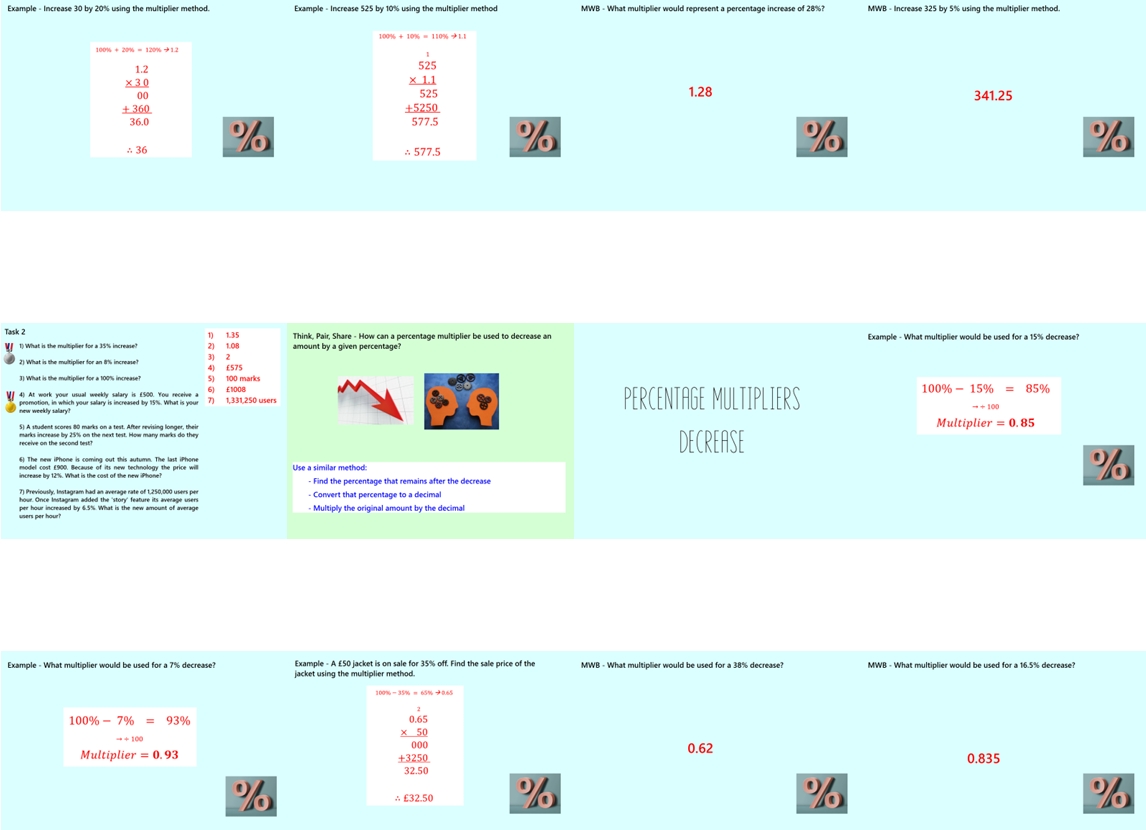 1.28 Percentage Multipliers GCSE PowerPoint Lesson
