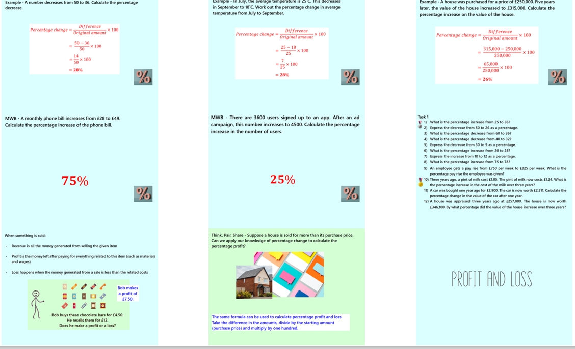1.29 Percentage Change, Profit and Loss GCSE PowerPoint Lesson