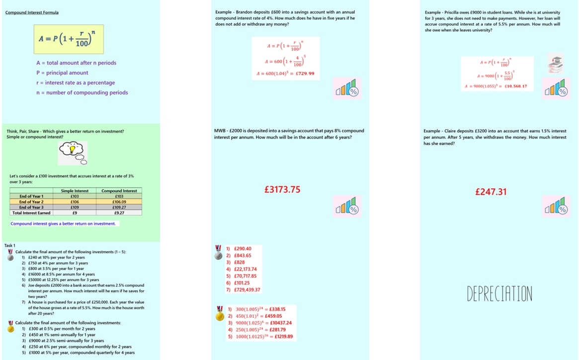 1.32 Compound Percentages GCSE PowerPoint Lesson