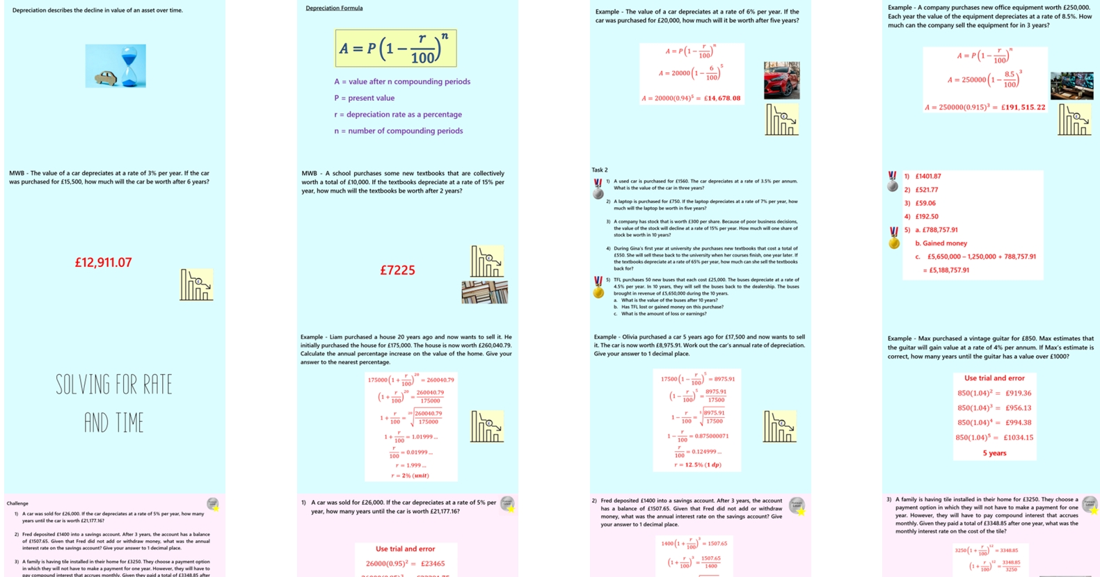 1.32 Compound Percentages GCSE PowerPoint Lesson