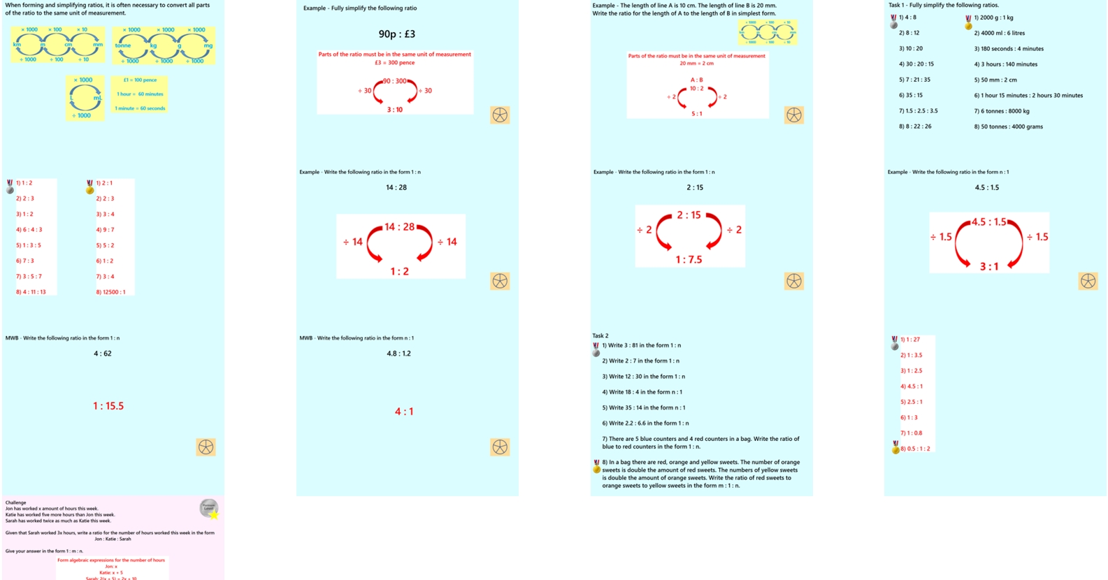 1.39 Writing and Simplifying Ratios GCSE PowerPoint Lesson