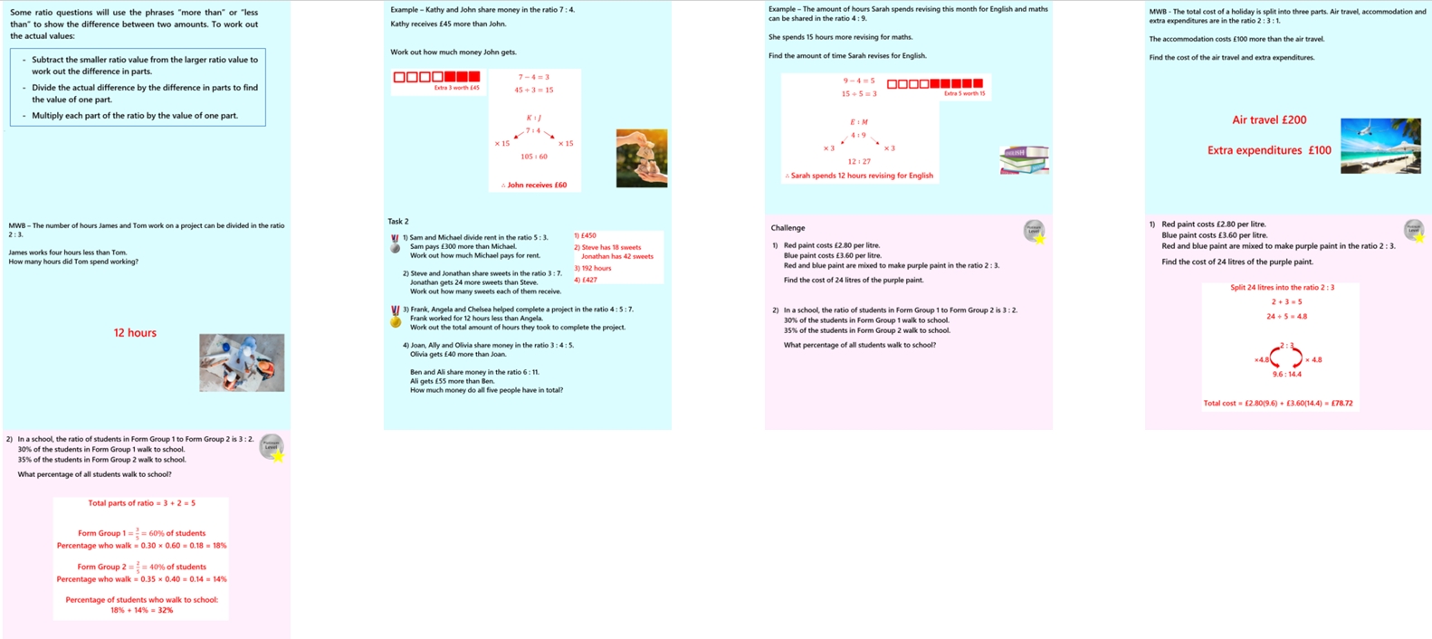 1.40 Sharing Ratios GCSE PowerPoint Lesson