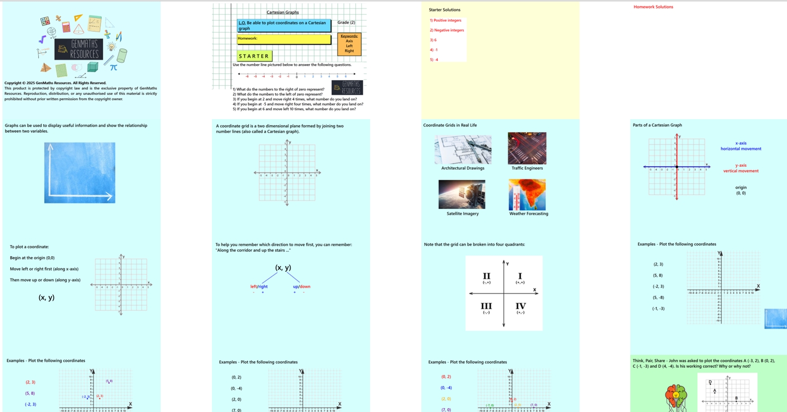 3.4 Cartesian Graphs GCSE PowerPoint Lesson