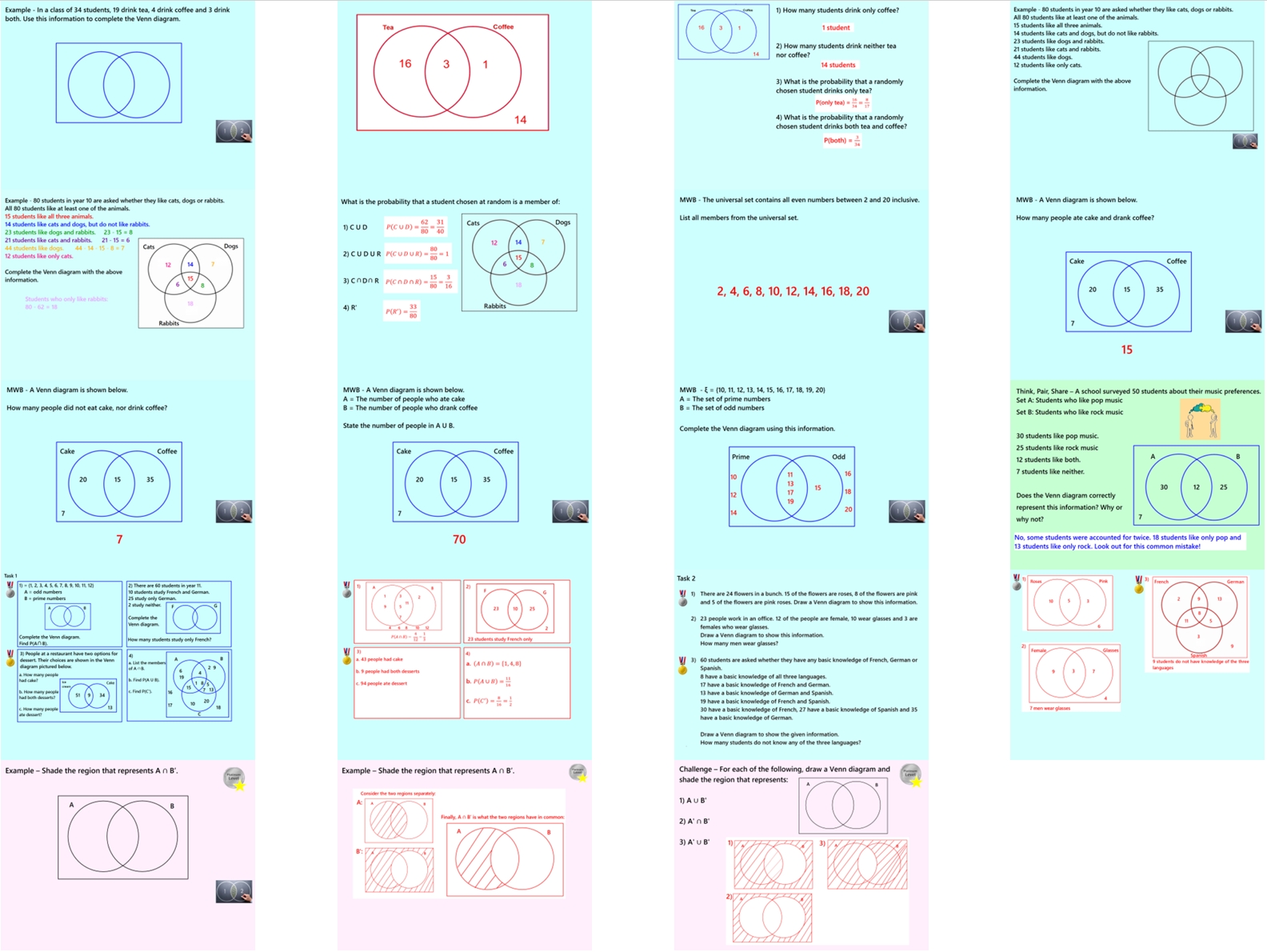 4.15 Venn Diagrams GCSE PowerPoint Lesson