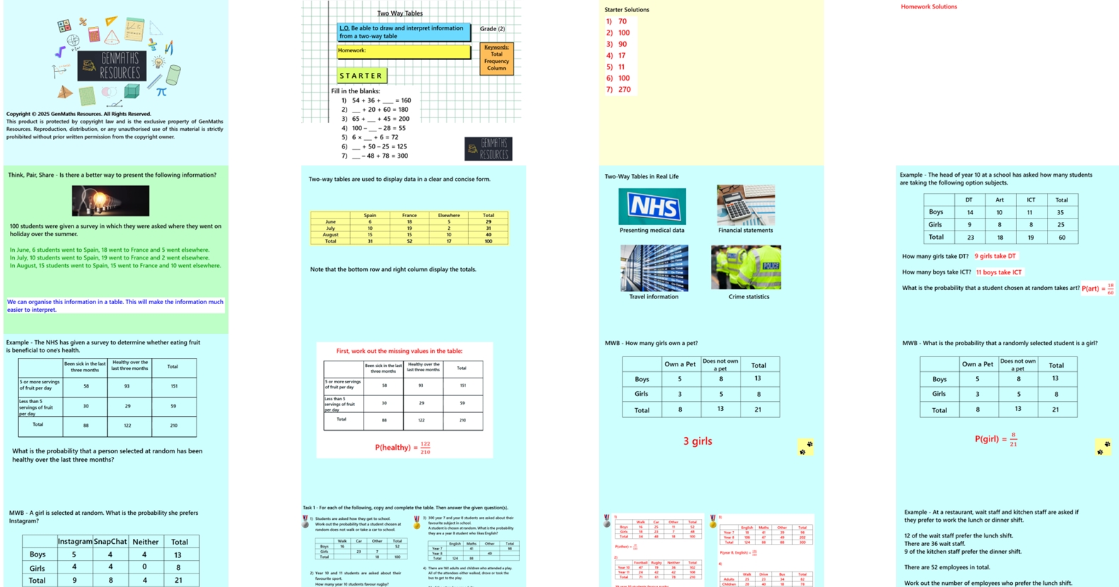 4.14 Two Way Tables GCSE PowerPoint Lesson