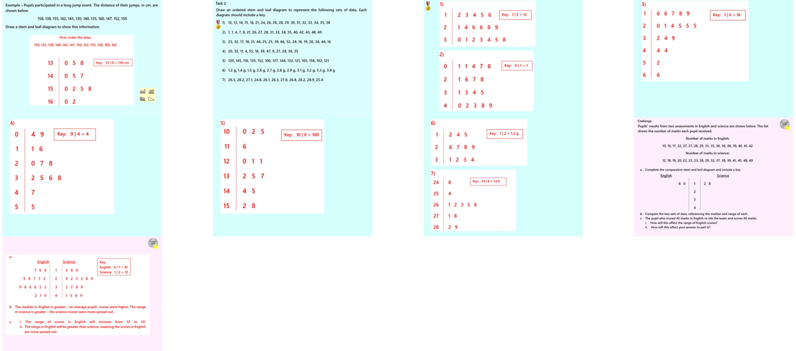 4.13 Stem and Leaf Diagrams GCSE PowerPoint Lesson
