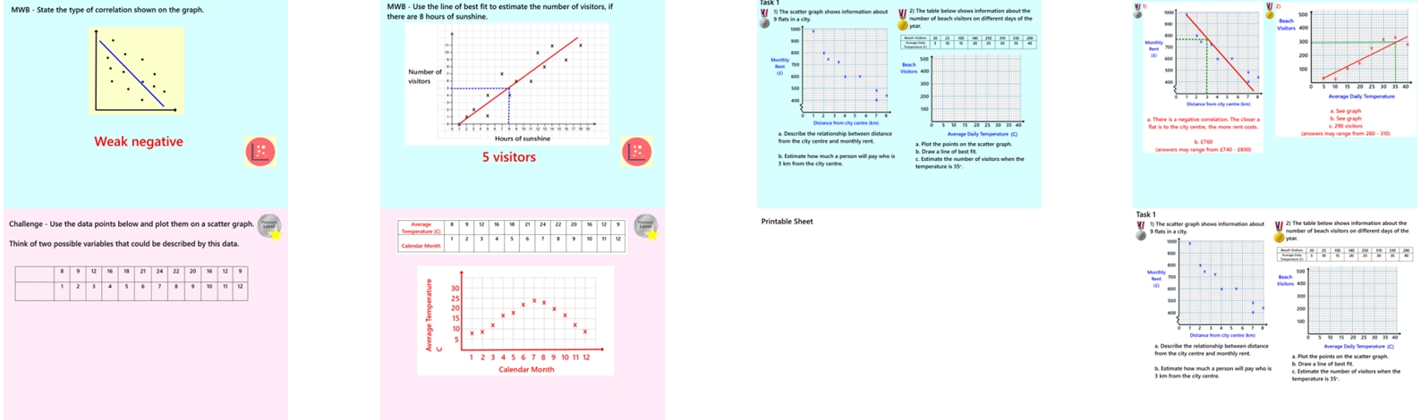 4.12 Scatter Graphs GCSE PowerPoint Lesson