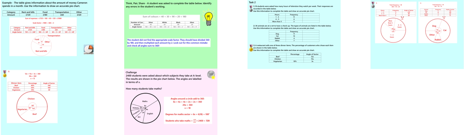 4.11 Pie Charts GCSE PowerPoint Lesson