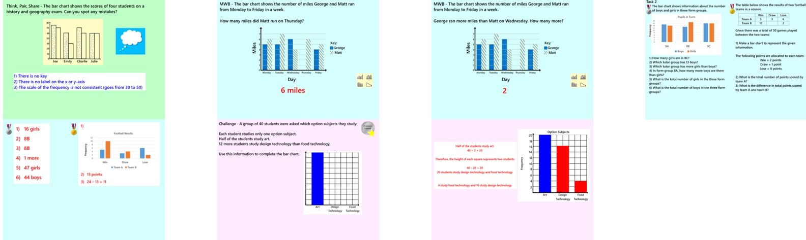 4.10 Bar Charts GCSE PowerPoint Lesson