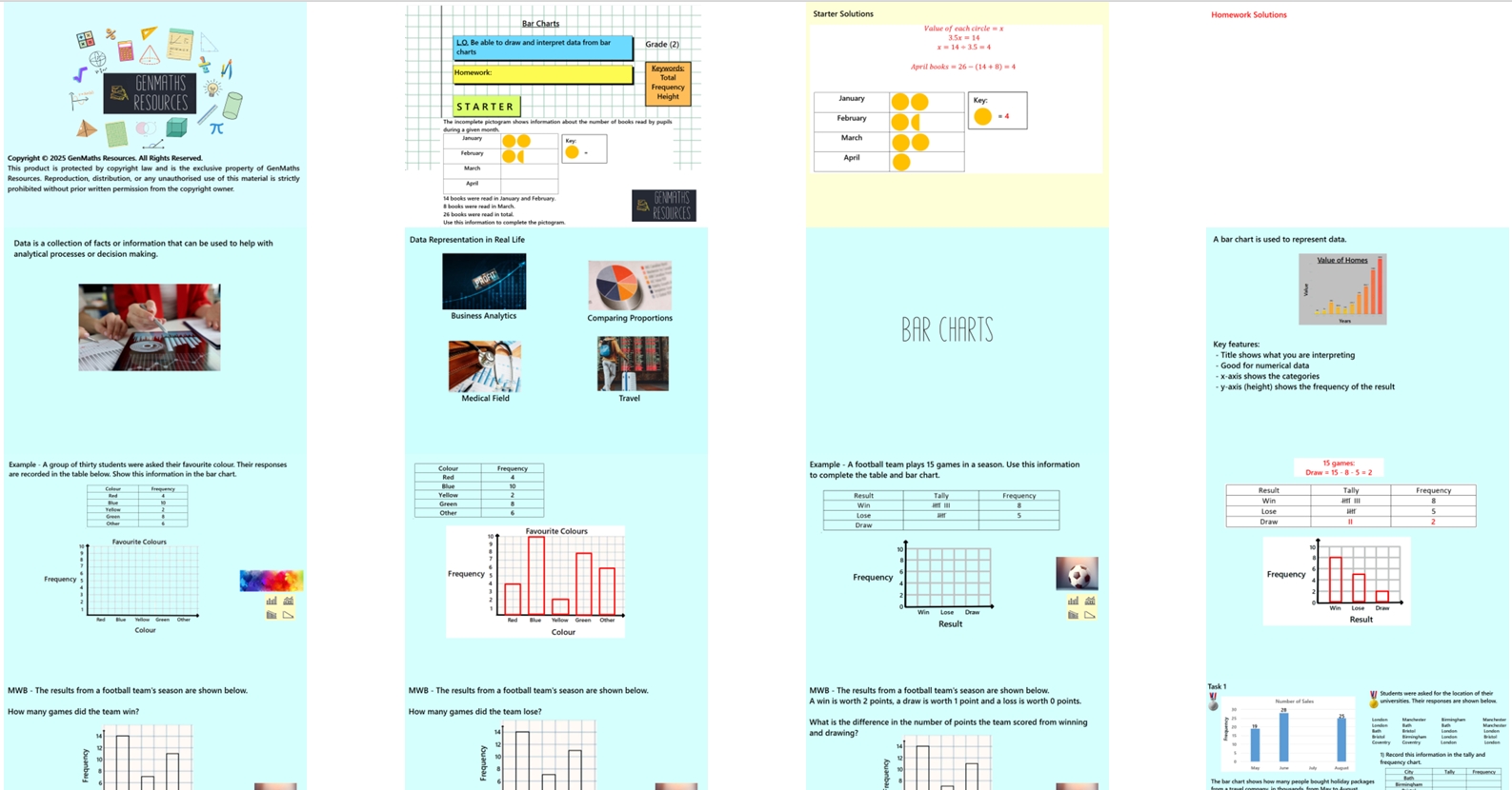 4.10 Bar Charts GCSE PowerPoint Lesson