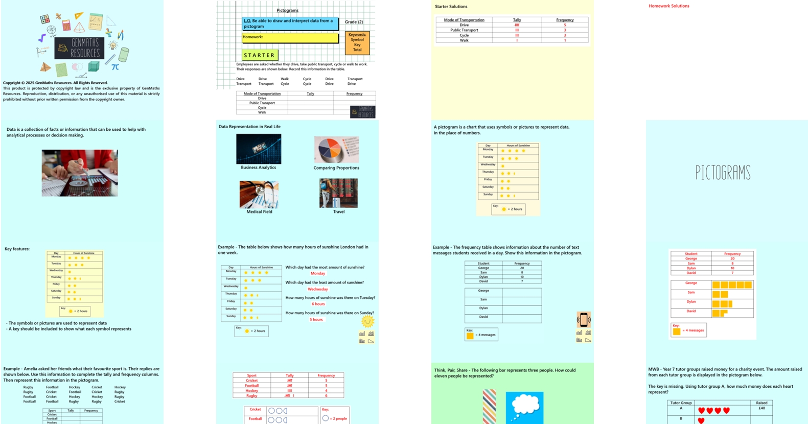 4.9 Pictograms GCSE PowerPoint Lesson