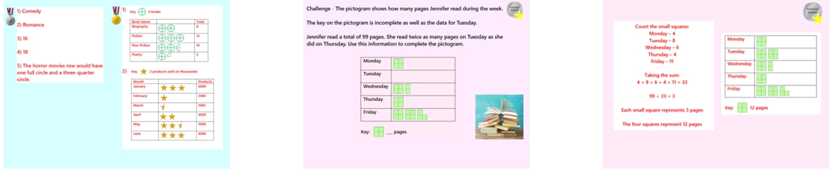 4.9 Pictograms GCSE PowerPoint Lesson