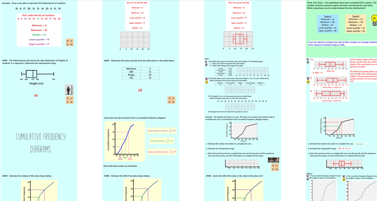 4.22 Box Plots Higher GCSE PowerPoint Lesson